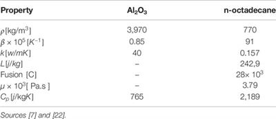 Effects of Branched Fins on Alumina and N-Octadecane Melting Performance Inside Energy Storage System